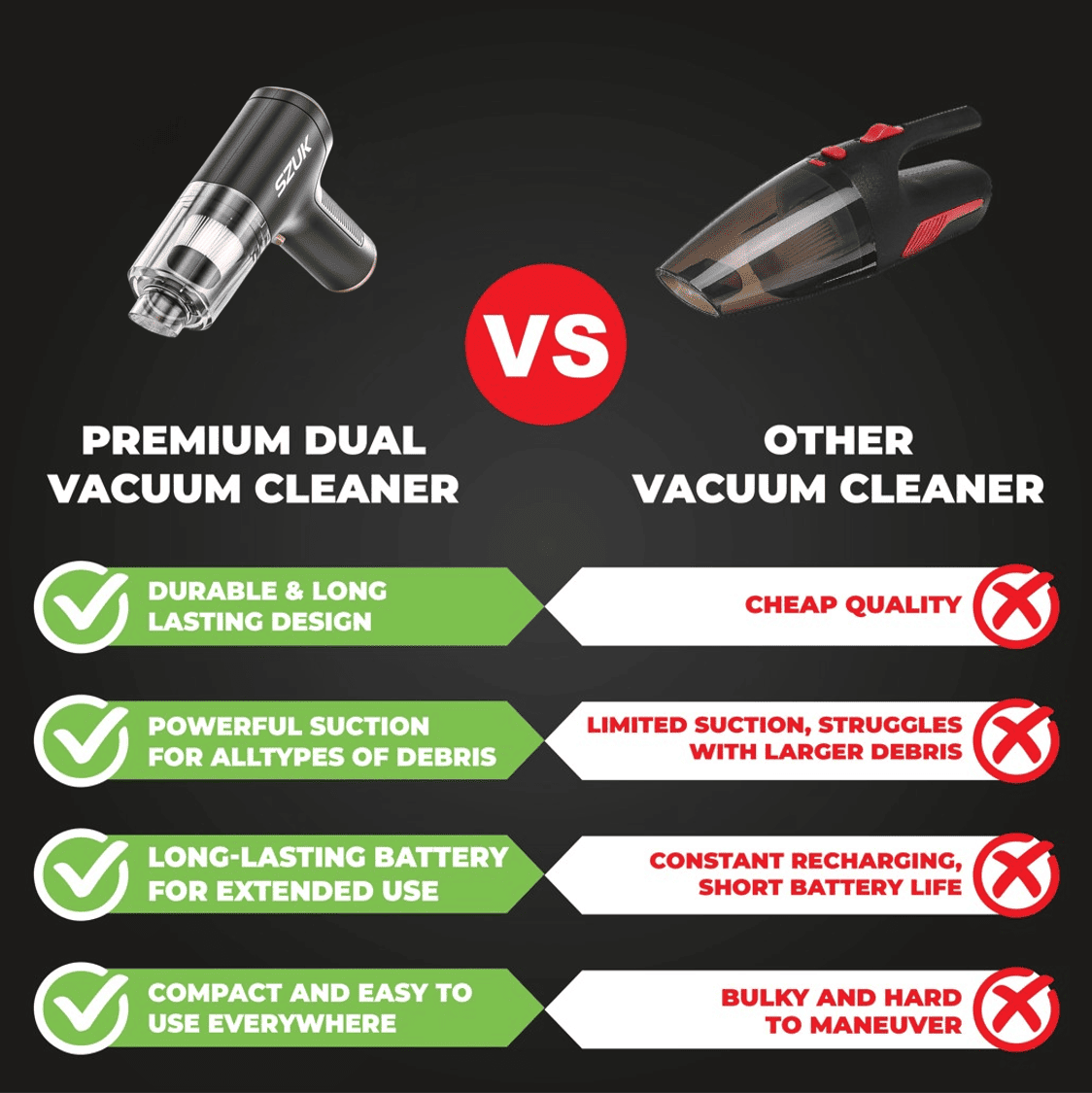 SZUK Handheld Vacuum vs competitors, key features comparison